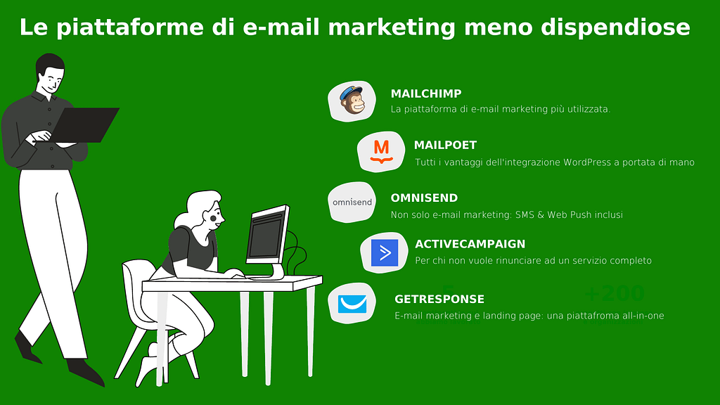 le piattaforme di e-mail marketing