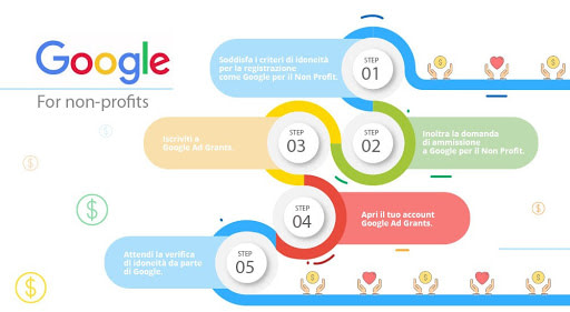 Attivare Google non profit