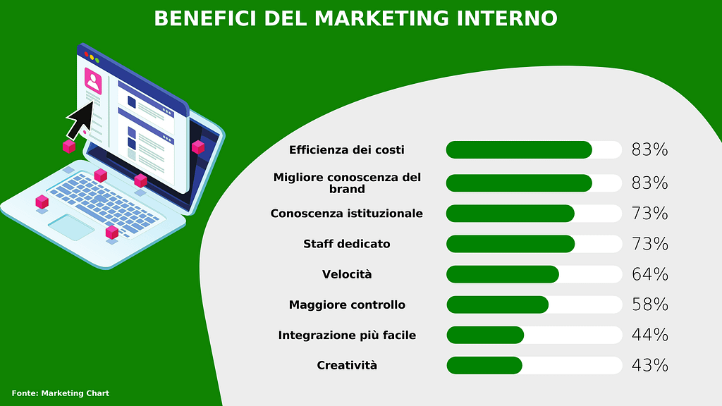 benefici-marketing-interno