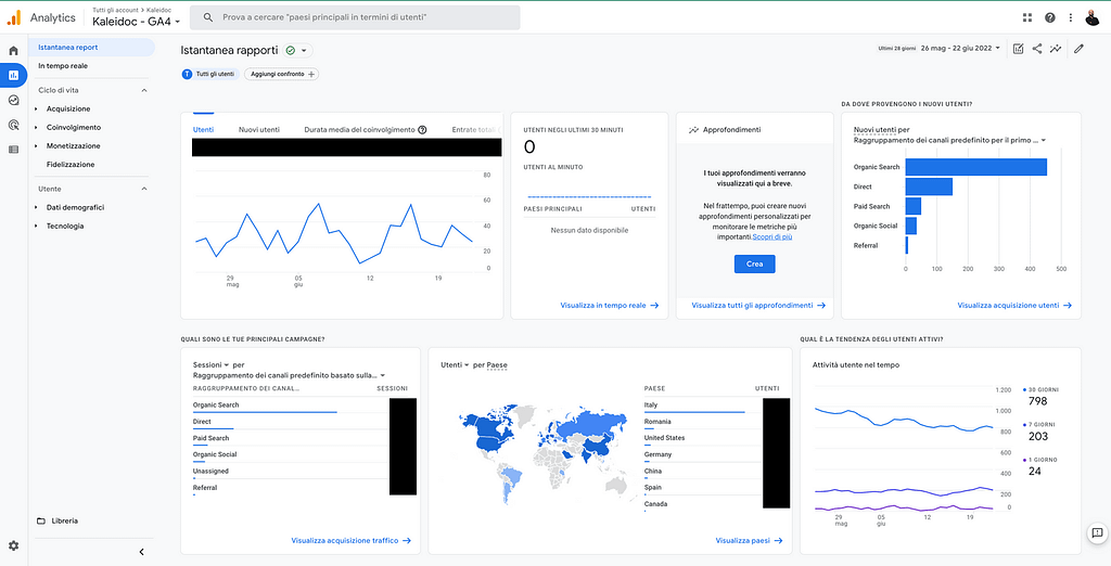 google-analytics-4-kaleidoc
