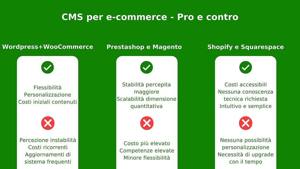cms-per-e-commerce